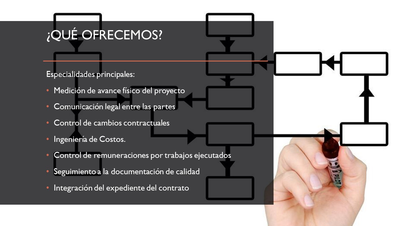 OMRG Servicios